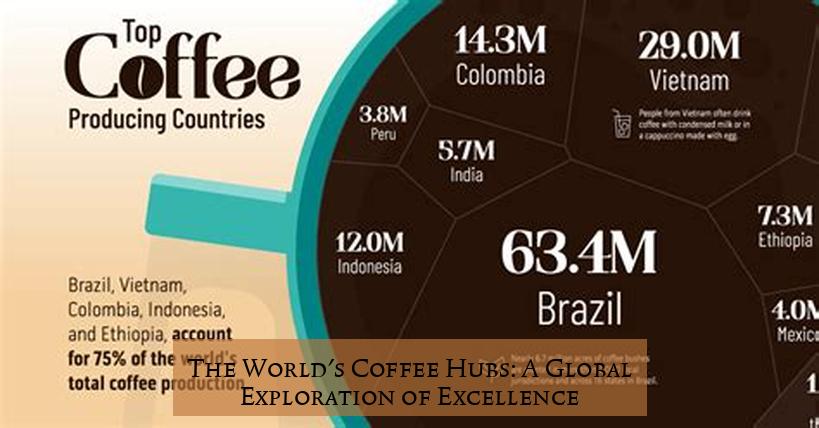 The World's Coffee Hubs: A Global Exploration of Excellence