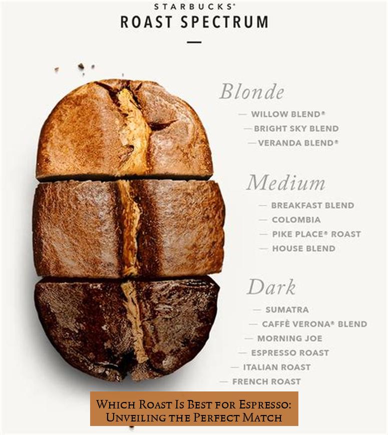 Which Roast Is Best for Espresso: Unveiling the Perfect Match